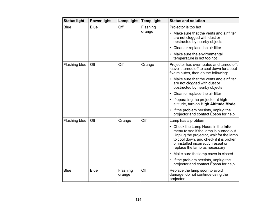 Epson Home Cinema 3800 HDR Pixel-Shift 4K UHD 3LCD Home Theater Projector User Manual | Page 124 / 164