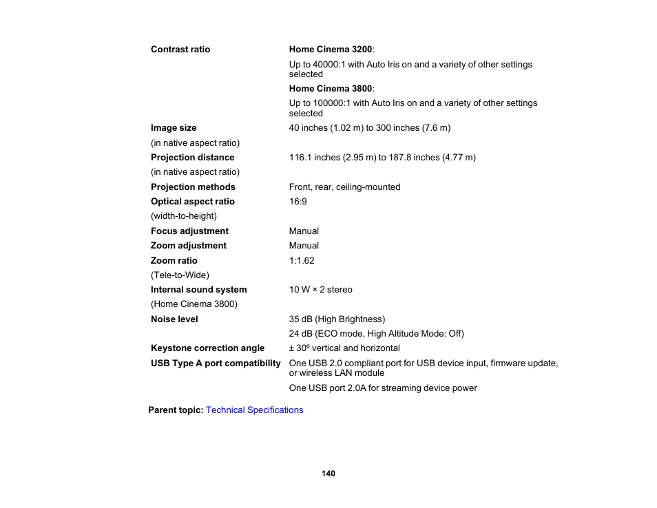 Epson Home Cinema 3800 HDR Pixel-Shift 4K UHD 3LCD Home Theater Projector User Manual | Page 140 / 164