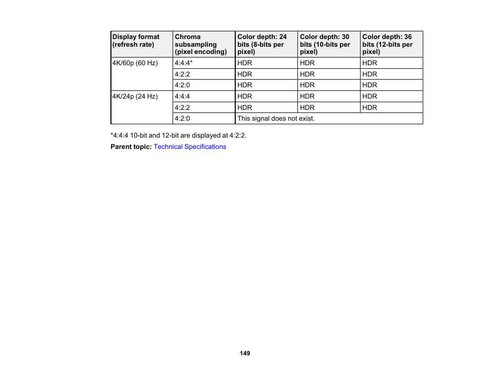 Epson Home Cinema 3800 HDR Pixel-Shift 4K UHD 3LCD Home Theater Projector User Manual | Page 149 / 164