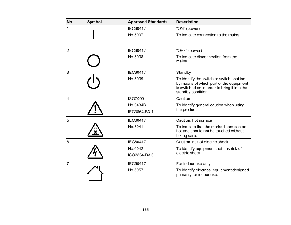 Epson Home Cinema 3800 HDR Pixel-Shift 4K UHD 3LCD Home Theater Projector User Manual | Page 155 / 164