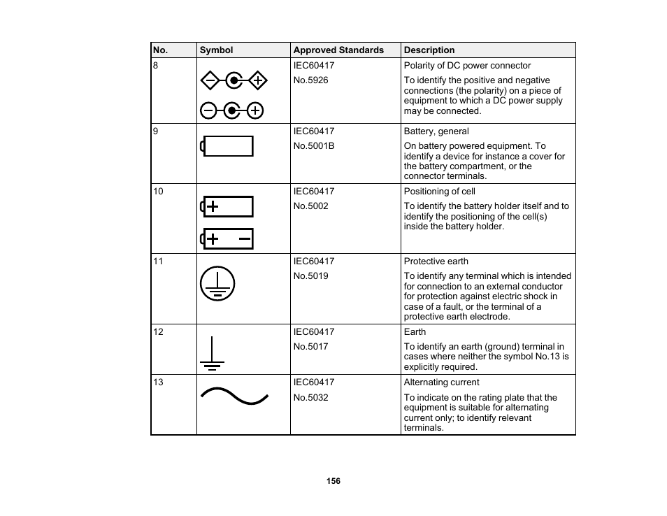 Epson Home Cinema 3800 HDR Pixel-Shift 4K UHD 3LCD Home Theater Projector User Manual | Page 156 / 164
