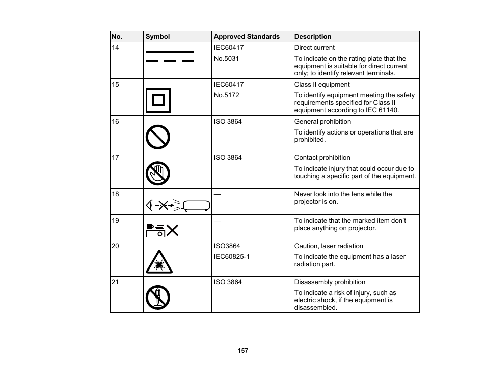 Epson Home Cinema 3800 HDR Pixel-Shift 4K UHD 3LCD Home Theater Projector User Manual | Page 157 / 164