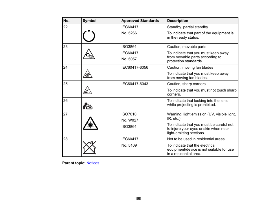 Epson Home Cinema 3800 HDR Pixel-Shift 4K UHD 3LCD Home Theater Projector User Manual | Page 158 / 164