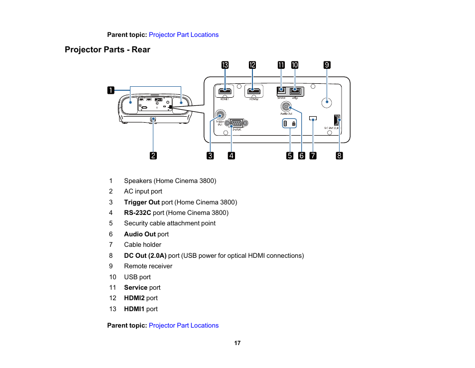 Projector parts - rear | Epson Home Cinema 3800 HDR Pixel-Shift 4K UHD 3LCD Home Theater Projector User Manual | Page 17 / 164