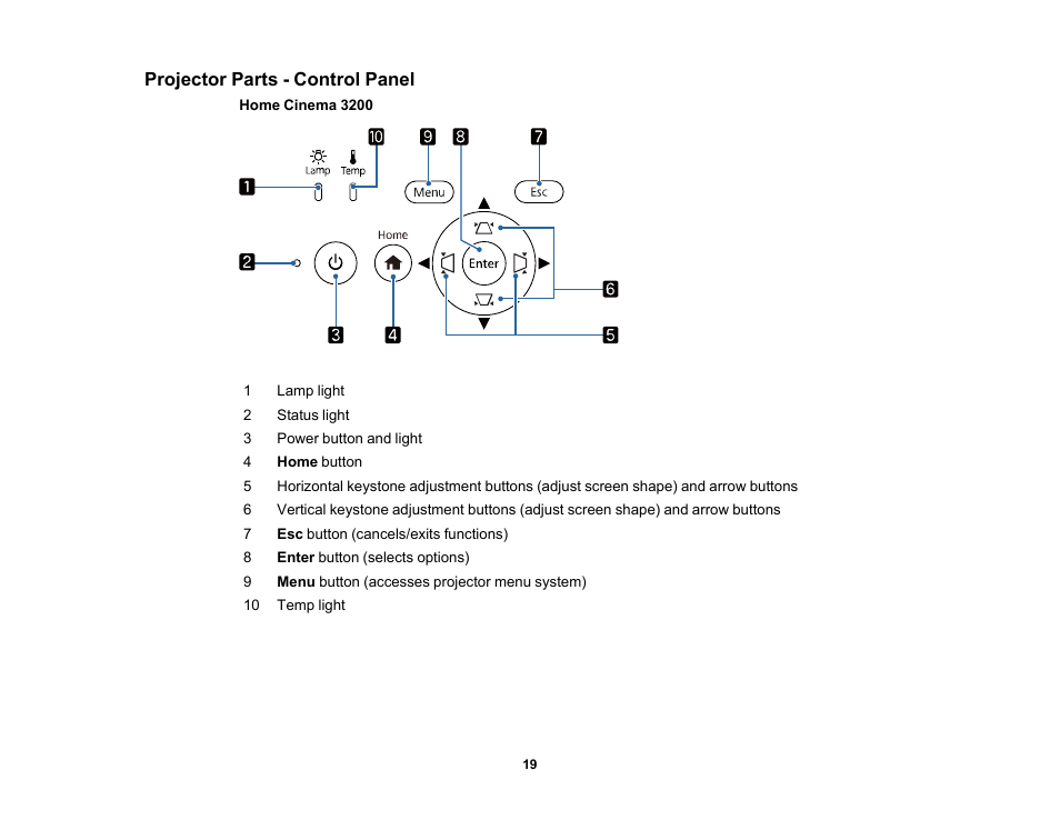 Projector parts - control panel | Epson Home Cinema 3800 HDR Pixel-Shift 4K UHD 3LCD Home Theater Projector User Manual | Page 19 / 164