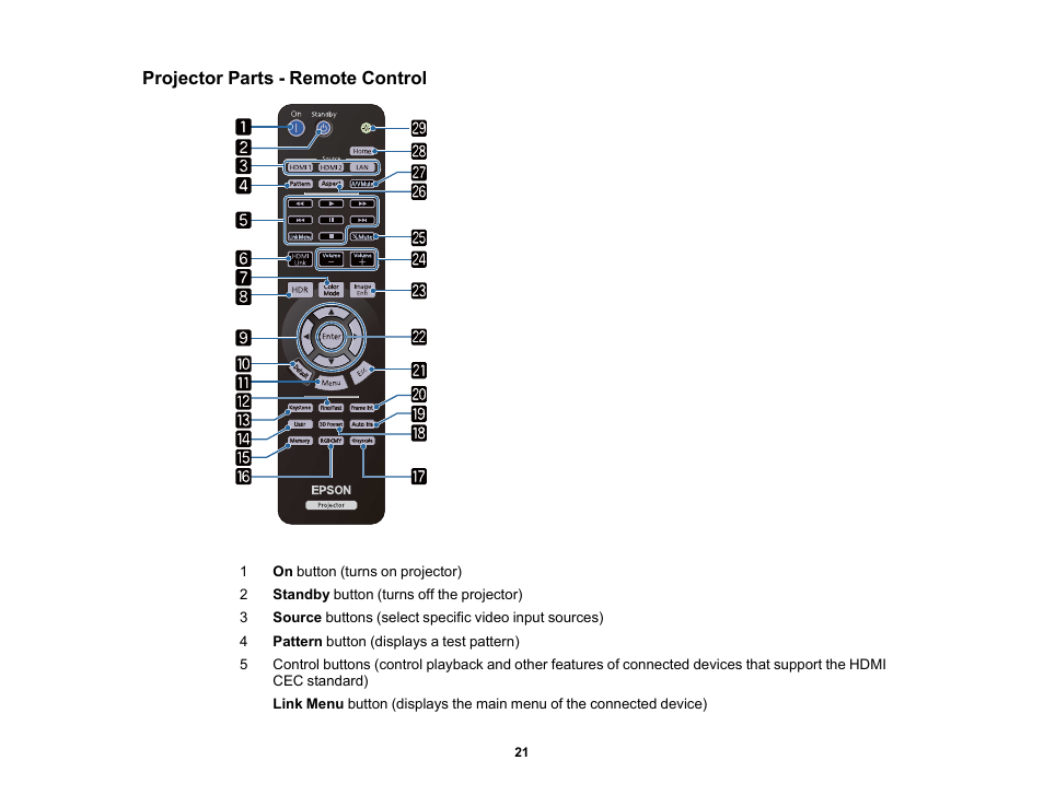 Projector parts - remote control | Epson Home Cinema 3800 HDR Pixel-Shift 4K UHD 3LCD Home Theater Projector User Manual | Page 21 / 164
