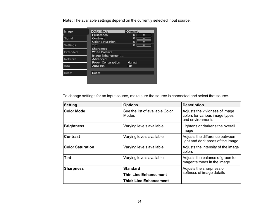 Epson Home Cinema 3800 HDR Pixel-Shift 4K UHD 3LCD Home Theater Projector User Manual | Page 84 / 164