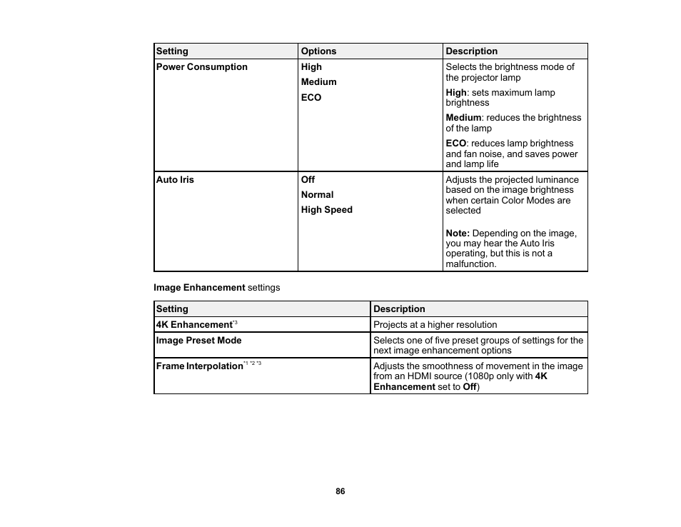 Epson Home Cinema 3800 HDR Pixel-Shift 4K UHD 3LCD Home Theater Projector User Manual | Page 86 / 164