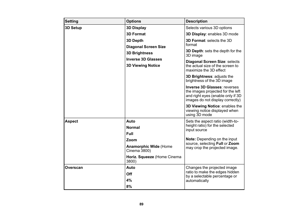 Epson Home Cinema 3800 HDR Pixel-Shift 4K UHD 3LCD Home Theater Projector User Manual | Page 89 / 164