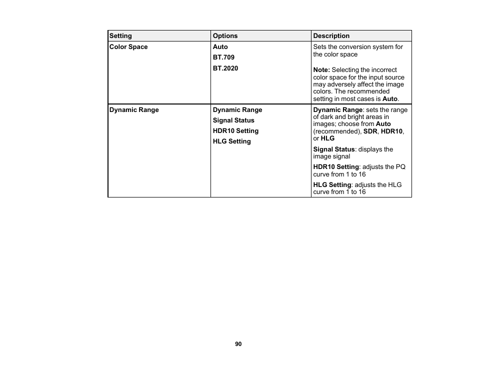 Epson Home Cinema 3800 HDR Pixel-Shift 4K UHD 3LCD Home Theater Projector User Manual | Page 90 / 164