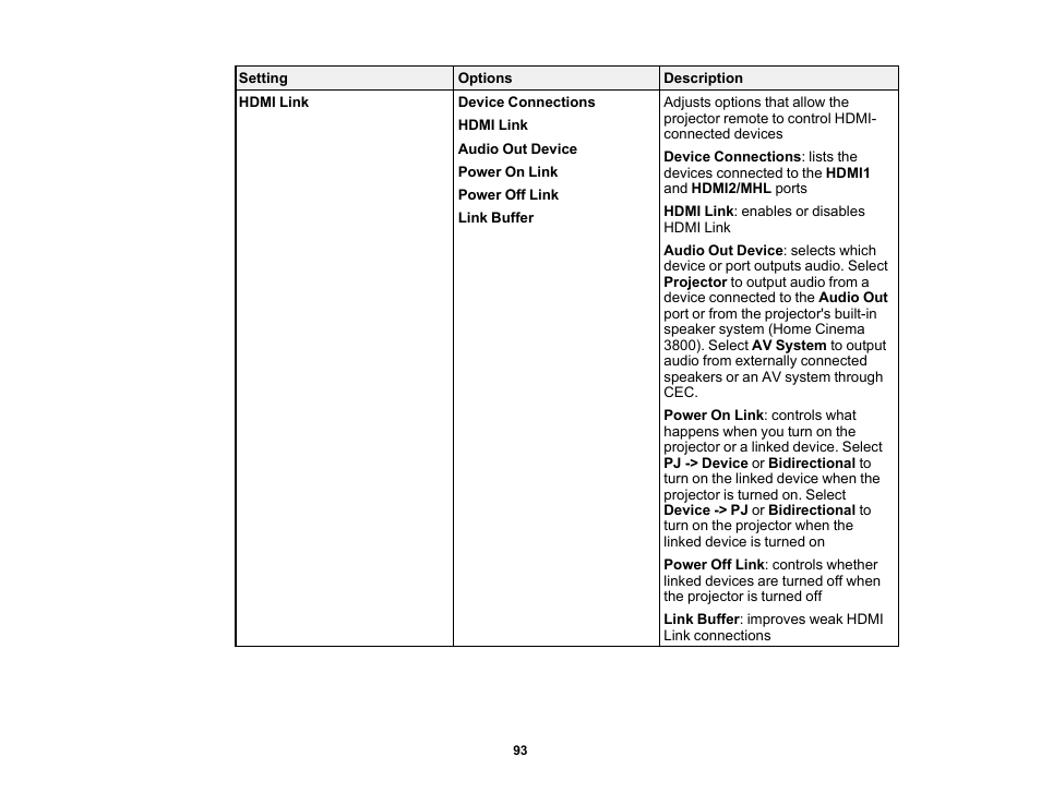 Epson Home Cinema 3800 HDR Pixel-Shift 4K UHD 3LCD Home Theater Projector User Manual | Page 93 / 164