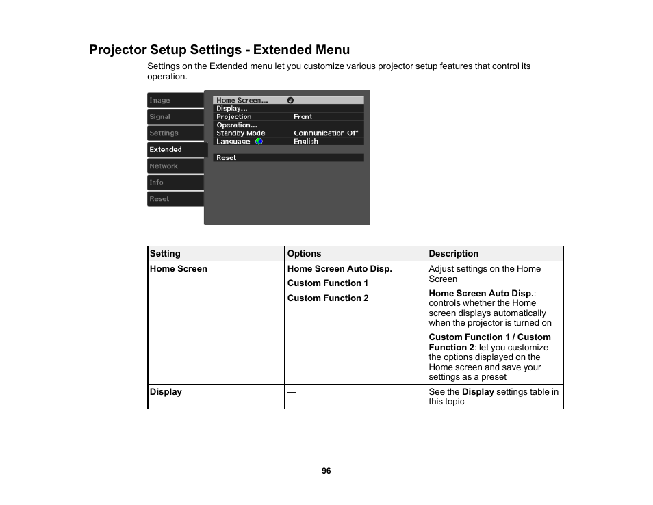 Projector setup settings - extended menu | Epson Home Cinema 3800 HDR Pixel-Shift 4K UHD 3LCD Home Theater Projector User Manual | Page 96 / 164