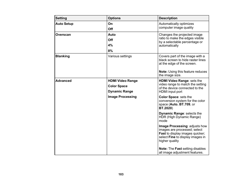 Epson Home Cinema 4010 Pixel-Shifted UHD 3LCD Home Theater Projector User Manual | Page 103 / 166