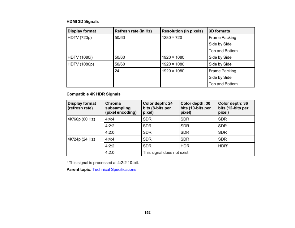 Epson Home Cinema 4010 Pixel-Shifted UHD 3LCD Home Theater Projector User Manual | Page 152 / 166
