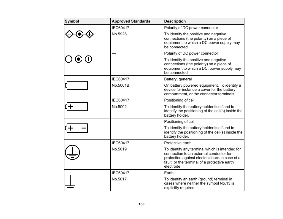 Epson Home Cinema 4010 Pixel-Shifted UHD 3LCD Home Theater Projector User Manual | Page 158 / 166
