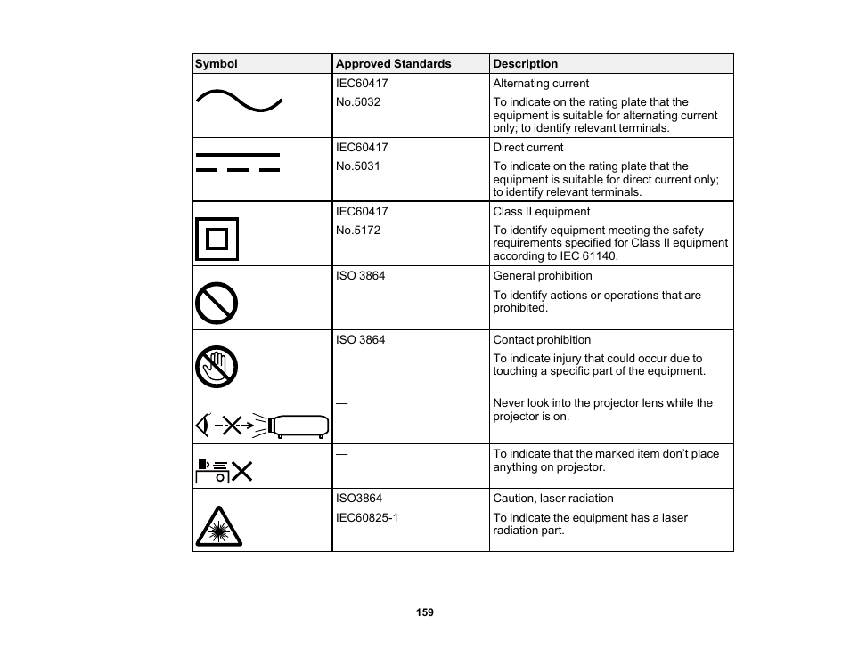 Epson Home Cinema 4010 Pixel-Shifted UHD 3LCD Home Theater Projector User Manual | Page 159 / 166