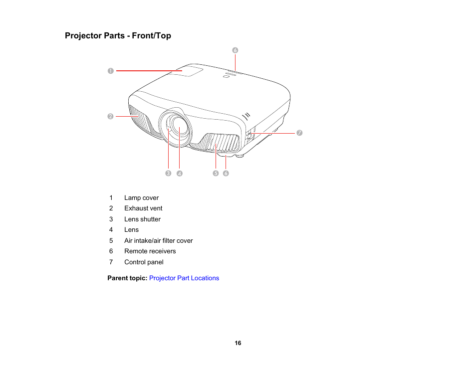 Projector parts - front/top | Epson Home Cinema 4010 Pixel-Shifted UHD 3LCD Home Theater Projector User Manual | Page 16 / 166