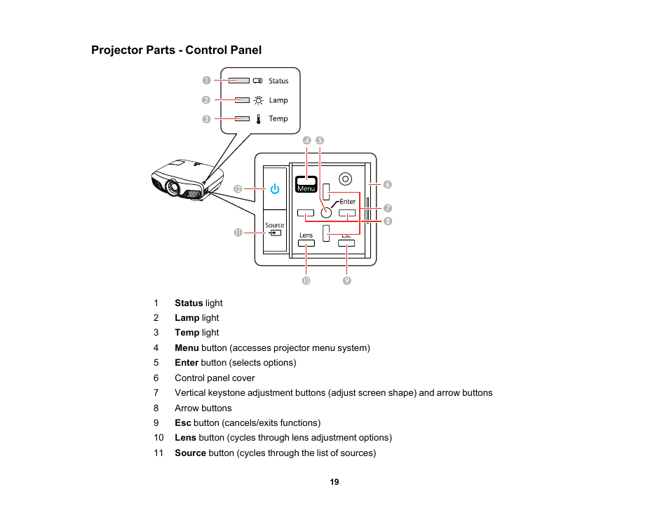 Projector parts - control panel | Epson Home Cinema 4010 Pixel-Shifted UHD 3LCD Home Theater Projector User Manual | Page 19 / 166