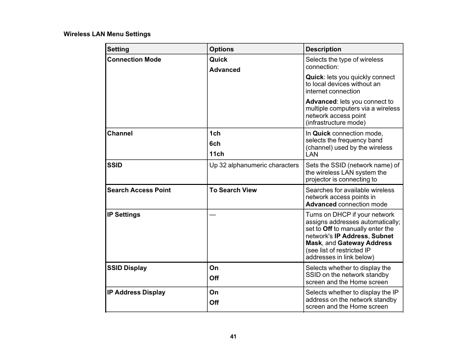Wireless lan menu settings | Epson Home Cinema 4010 Pixel-Shifted UHD 3LCD Home Theater Projector User Manual | Page 41 / 166
