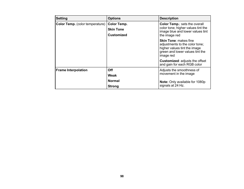 Epson Home Cinema 4010 Pixel-Shifted UHD 3LCD Home Theater Projector User Manual | Page 98 / 166