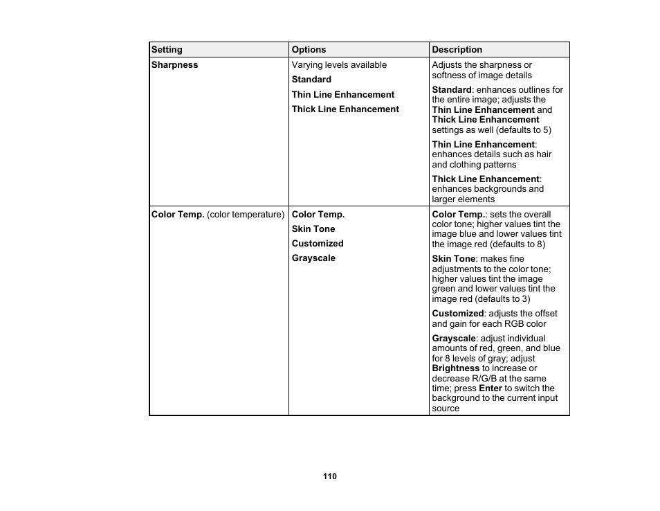 Epson Home Cinema PRO-UHD 5050UB HDR Pixel-Shift 4K UHD 3LCD Home Theater Projector User Manual | Page 110 / 184