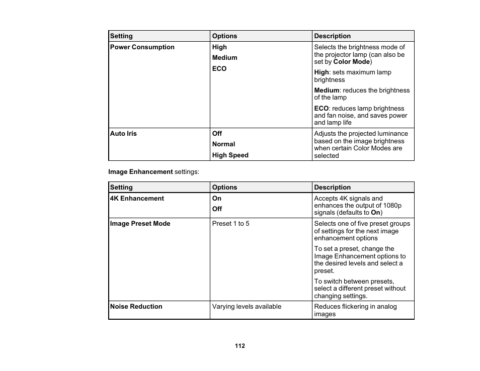Epson Home Cinema PRO-UHD 5050UB HDR Pixel-Shift 4K UHD 3LCD Home Theater Projector User Manual | Page 112 / 184
