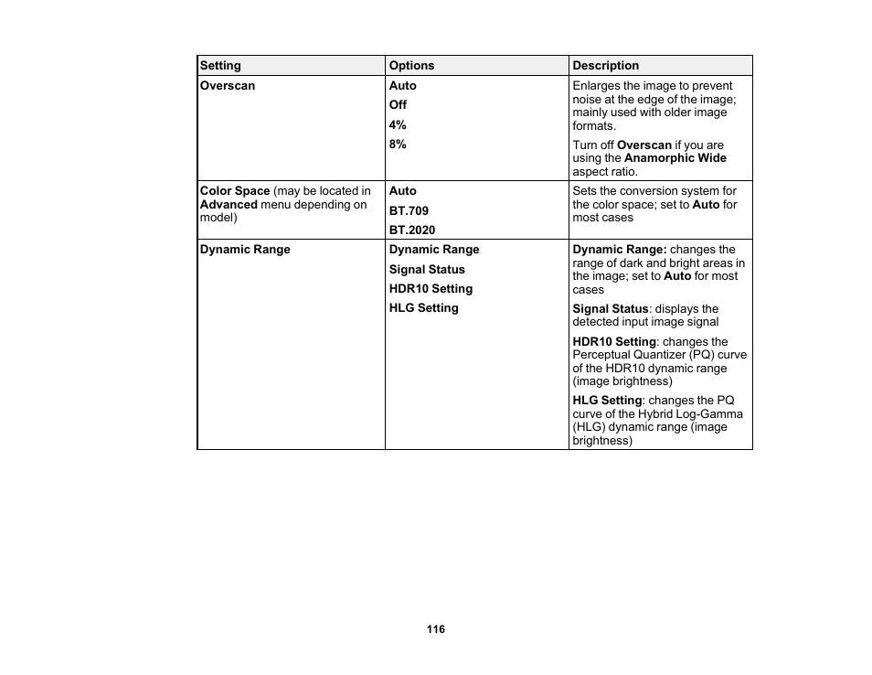 Epson Home Cinema PRO-UHD 5050UB HDR Pixel-Shift 4K UHD 3LCD Home Theater Projector User Manual | Page 116 / 184