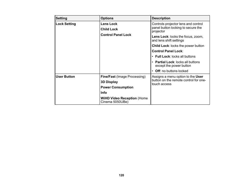 Epson Home Cinema PRO-UHD 5050UB HDR Pixel-Shift 4K UHD 3LCD Home Theater Projector User Manual | Page 120 / 184