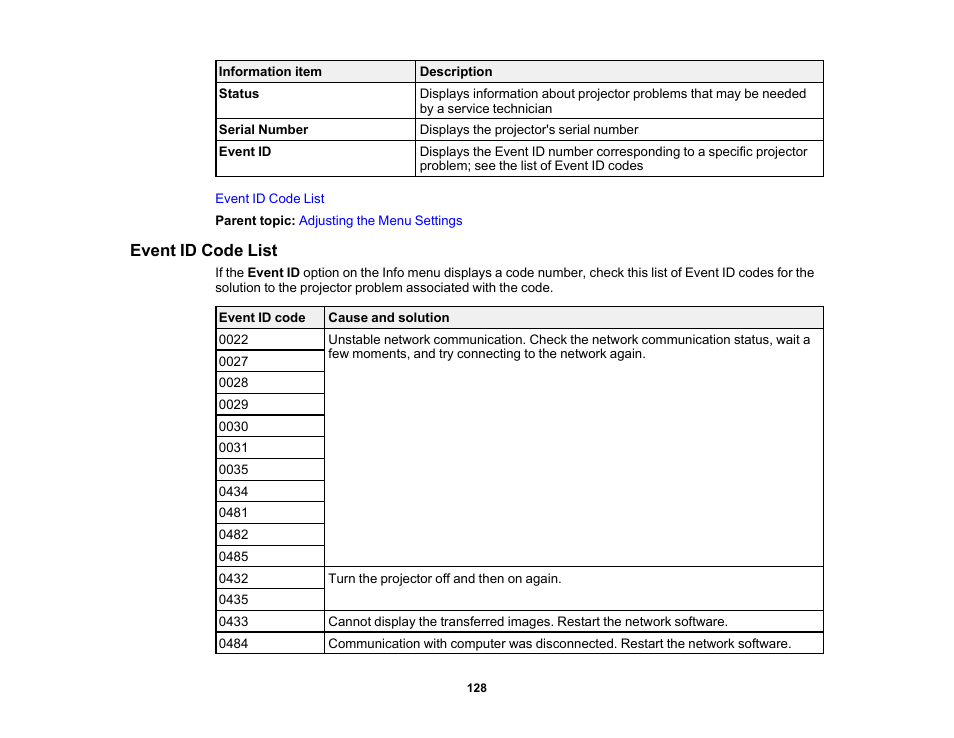 Event id code list | Epson Home Cinema PRO-UHD 5050UB HDR Pixel-Shift 4K UHD 3LCD Home Theater Projector User Manual | Page 128 / 184