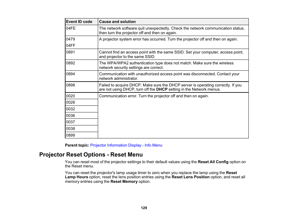 Projector reset options - reset menu | Epson Home Cinema PRO-UHD 5050UB HDR Pixel-Shift 4K UHD 3LCD Home Theater Projector User Manual | Page 129 / 184