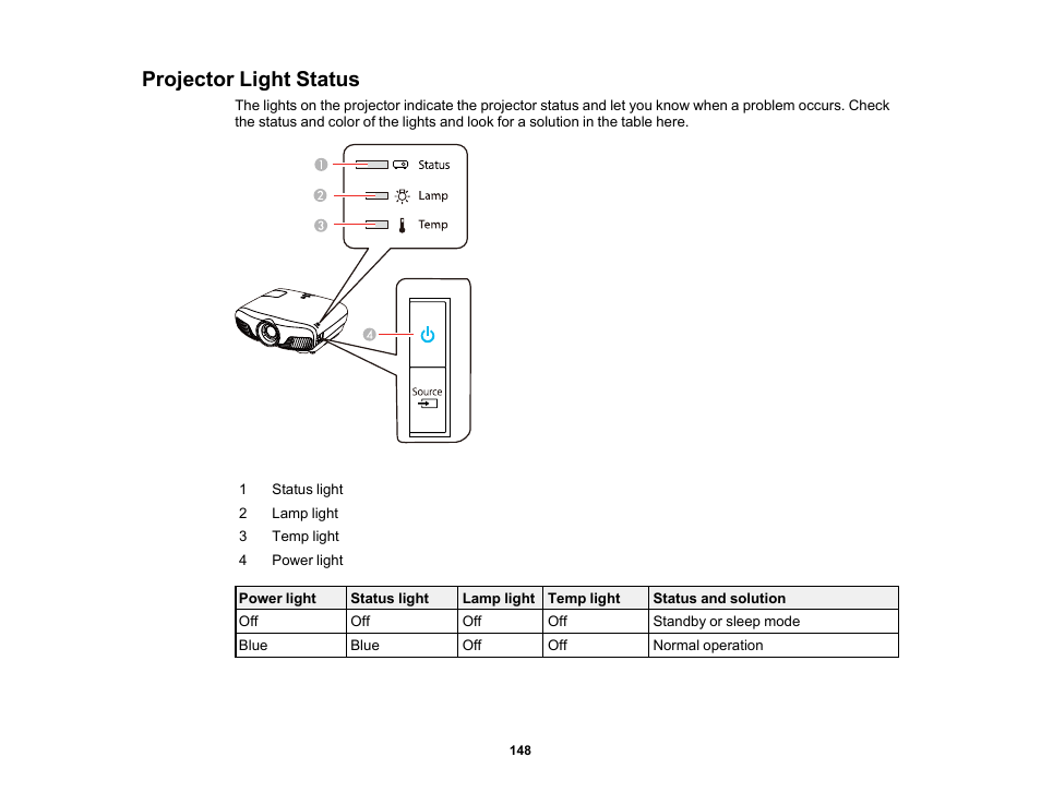 Projector light status | Epson Home Cinema PRO-UHD 5050UB HDR Pixel-Shift 4K UHD 3LCD Home Theater Projector User Manual | Page 148 / 184