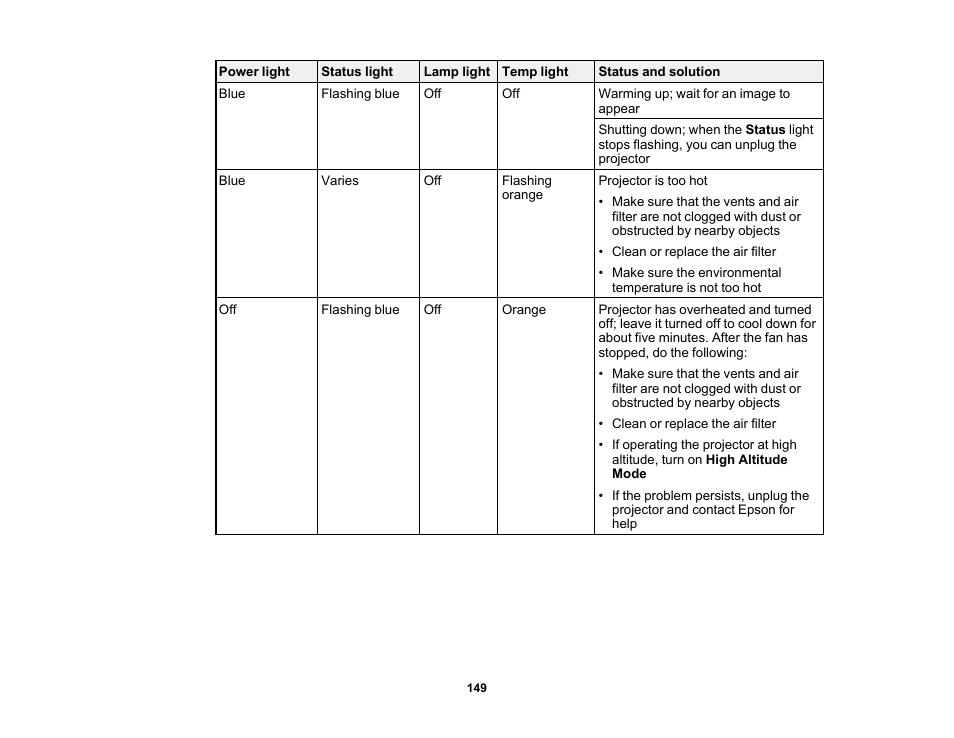 Epson Home Cinema PRO-UHD 5050UB HDR Pixel-Shift 4K UHD 3LCD Home Theater Projector User Manual | Page 149 / 184
