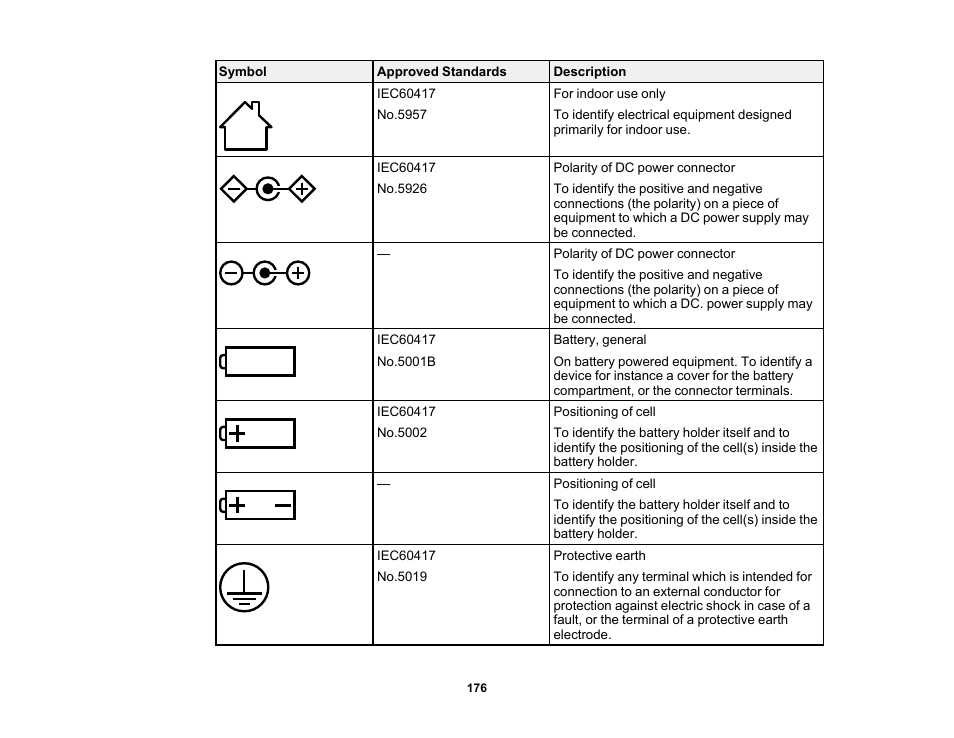 Epson Home Cinema PRO-UHD 5050UB HDR Pixel-Shift 4K UHD 3LCD Home Theater Projector User Manual | Page 176 / 184