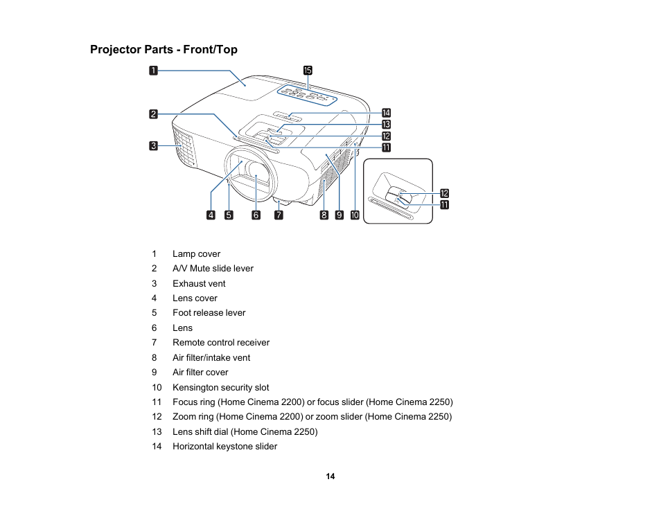 Projector parts - front/top | Epson Home Cinema 2200 2700-Lumen Full HD 3LCD Smart Projector (2021 Version) User Manual | Page 14 / 136