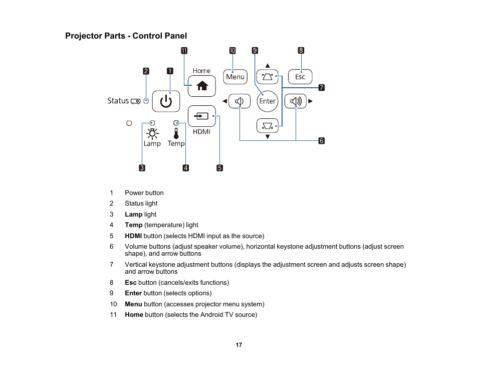 Projector parts - control panel | Epson Home Cinema 2200 2700-Lumen Full HD 3LCD Smart Projector (2021 Version) User Manual | Page 17 / 136