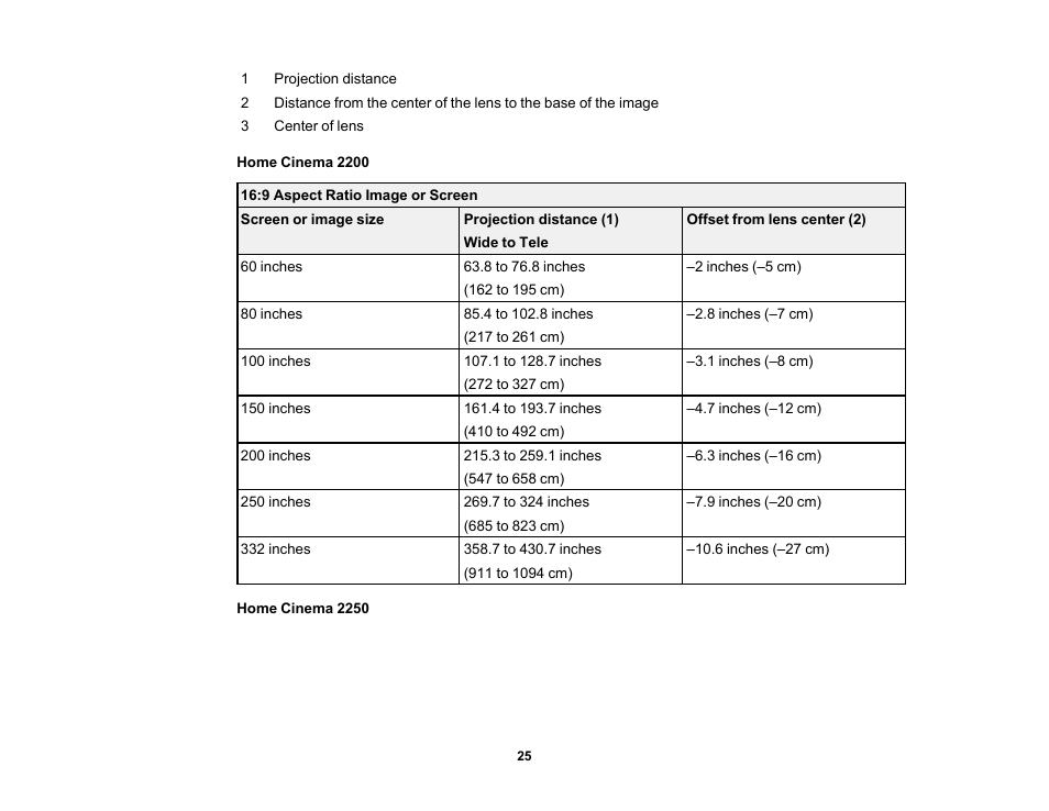Epson Home Cinema 2200 2700-Lumen Full HD 3LCD Smart Projector (2021 Version) User Manual | Page 25 / 136
