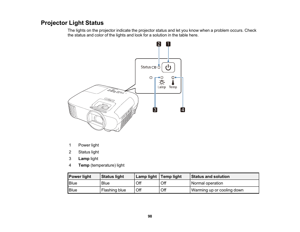 Projector light status | Epson Home Cinema 2200 2700-Lumen Full HD 3LCD Smart Projector (2021 Version) User Manual | Page 98 / 136