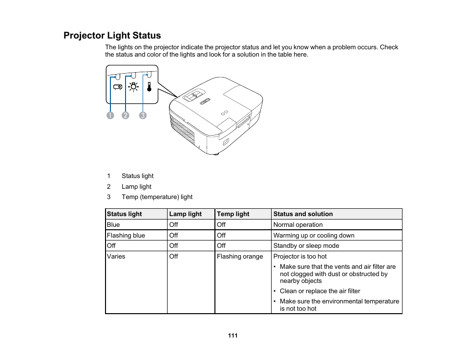 Projector light status | Epson Home Cinema 2350 2800-Lumen Pixel-Shift 4K UHD 3LCD Smart Gaming Projector User Manual | Page 111 / 149