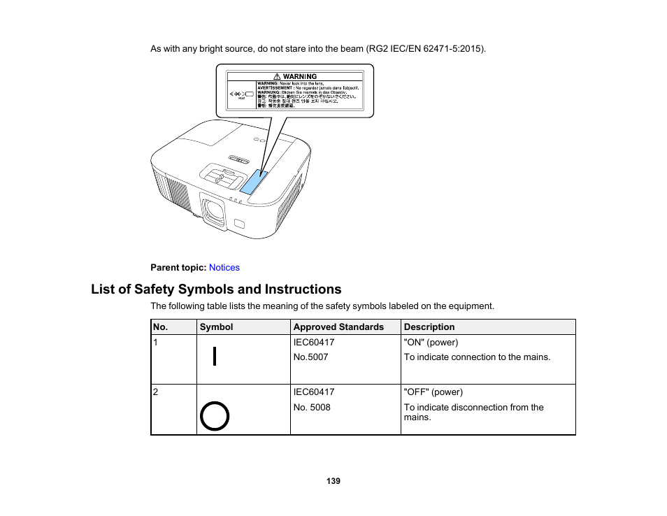 List of safety symbols and instructions | Epson Home Cinema 2350 2800-Lumen Pixel-Shift 4K UHD 3LCD Smart Gaming Projector User Manual | Page 139 / 149