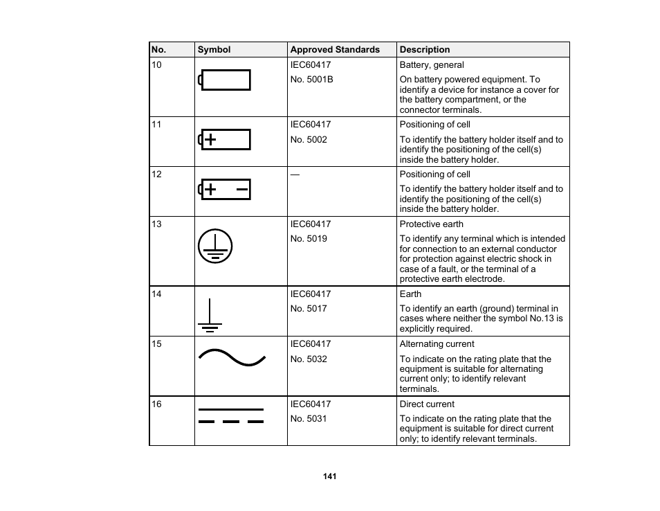 Epson Home Cinema 2350 2800-Lumen Pixel-Shift 4K UHD 3LCD Smart Gaming Projector User Manual | Page 141 / 149