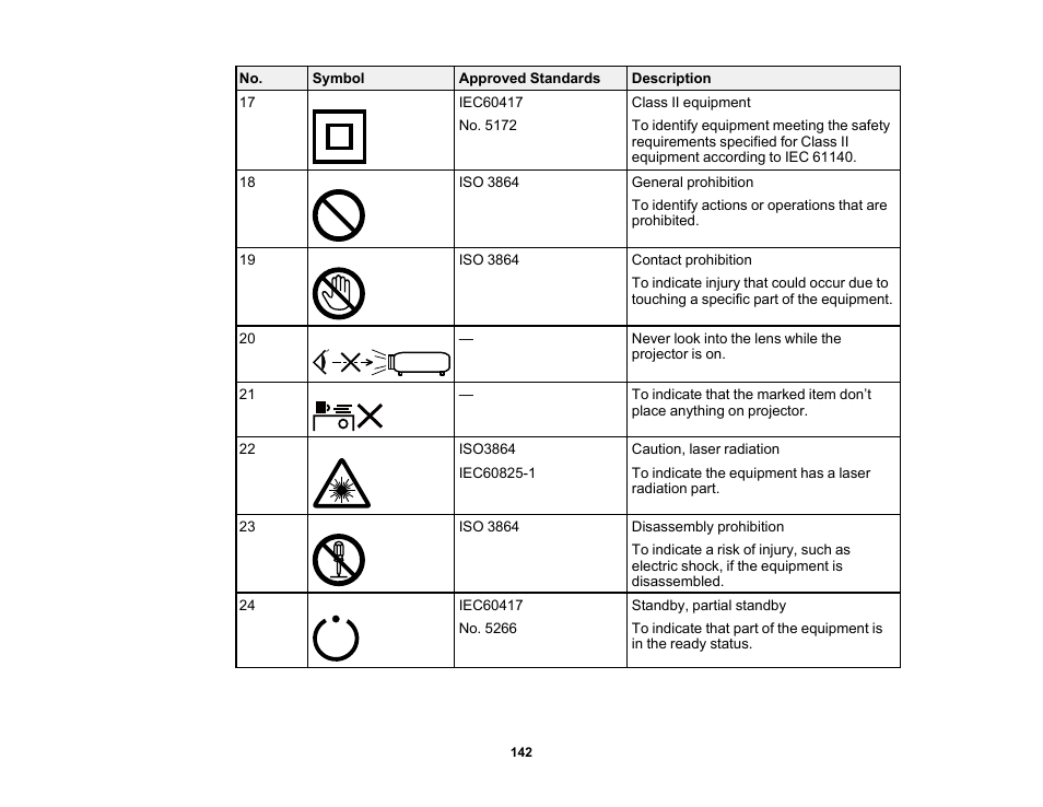 Epson Home Cinema 2350 2800-Lumen Pixel-Shift 4K UHD 3LCD Smart Gaming Projector User Manual | Page 142 / 149
