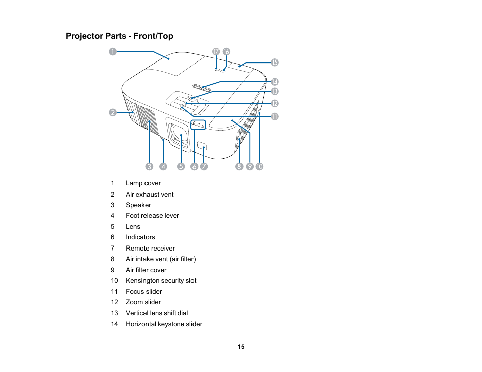 Projector parts - front/top | Epson Home Cinema 2350 2800-Lumen Pixel-Shift 4K UHD 3LCD Smart Gaming Projector User Manual | Page 15 / 149