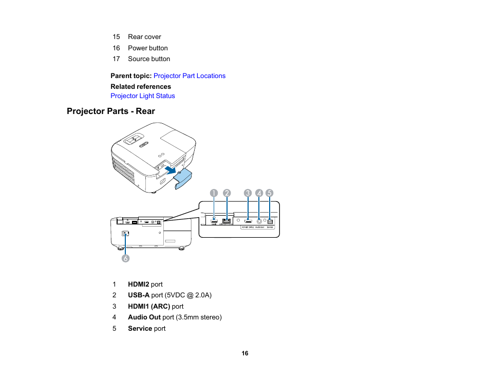 Projector parts - rear | Epson Home Cinema 2350 2800-Lumen Pixel-Shift 4K UHD 3LCD Smart Gaming Projector User Manual | Page 16 / 149