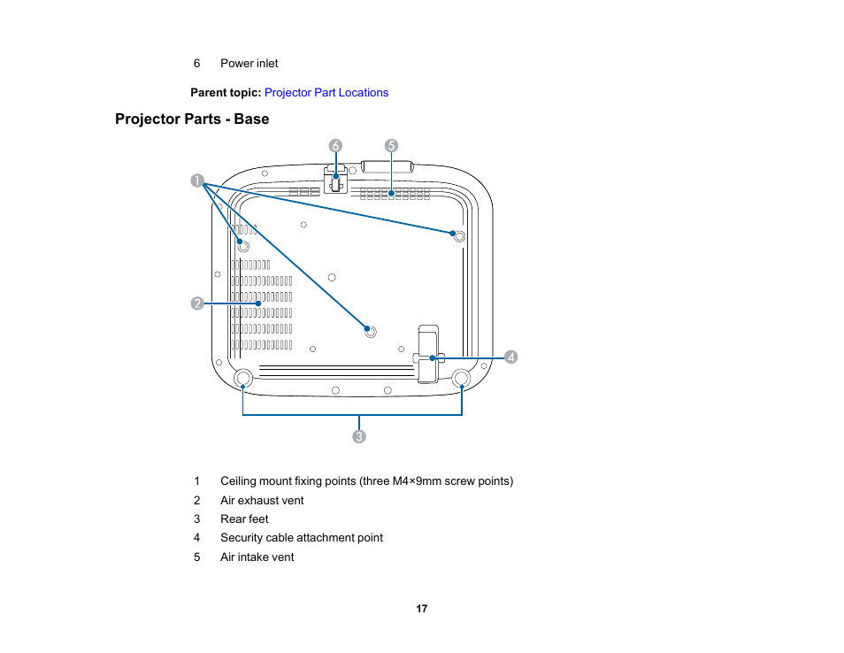 Projector parts - base | Epson Home Cinema 2350 2800-Lumen Pixel-Shift 4K UHD 3LCD Smart Gaming Projector User Manual | Page 17 / 149