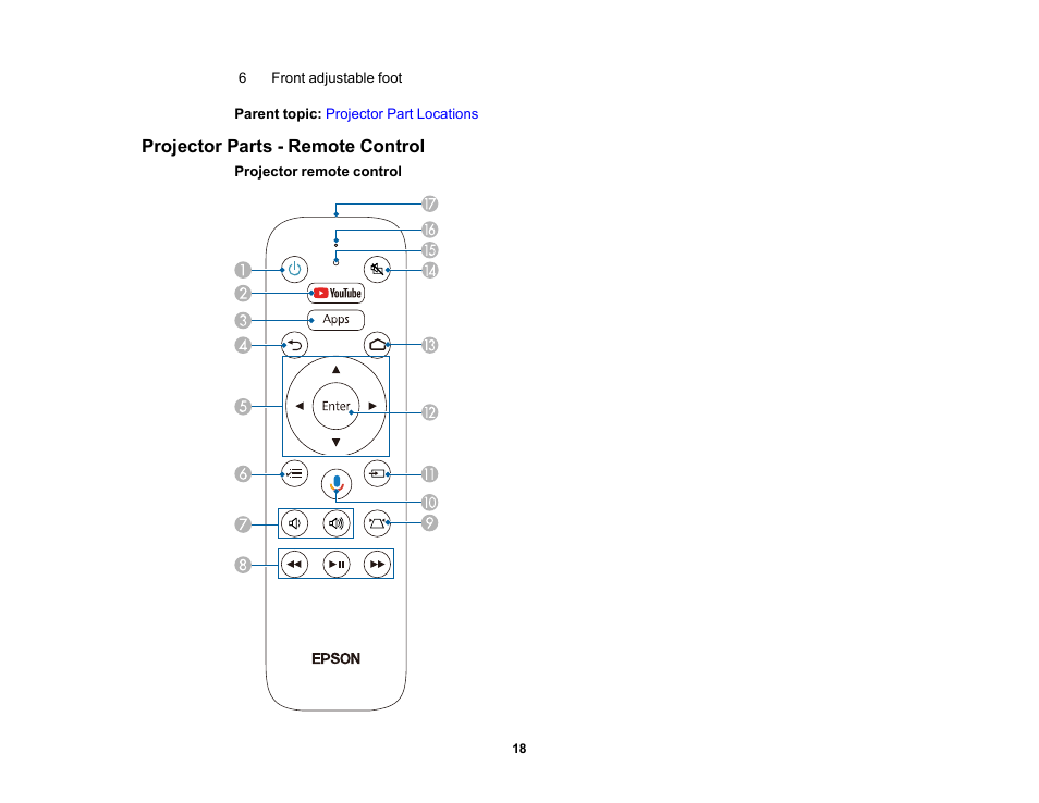 Projector parts - remote control | Epson Home Cinema 2350 2800-Lumen Pixel-Shift 4K UHD 3LCD Smart Gaming Projector User Manual | Page 18 / 149