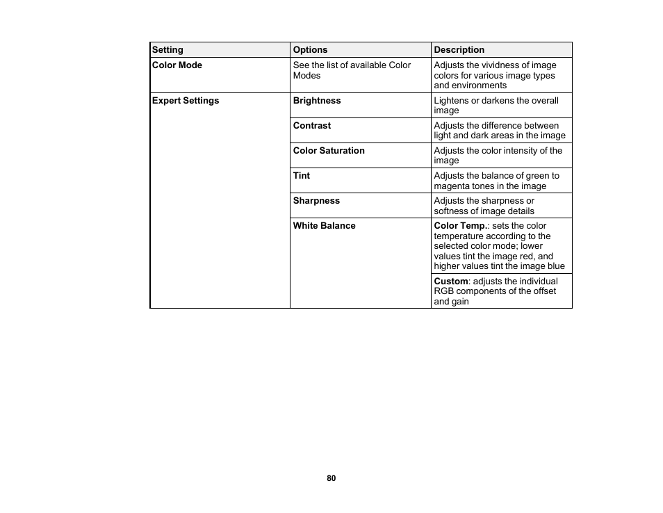 Epson Home Cinema 2350 2800-Lumen Pixel-Shift 4K UHD 3LCD Smart Gaming Projector User Manual | Page 80 / 149