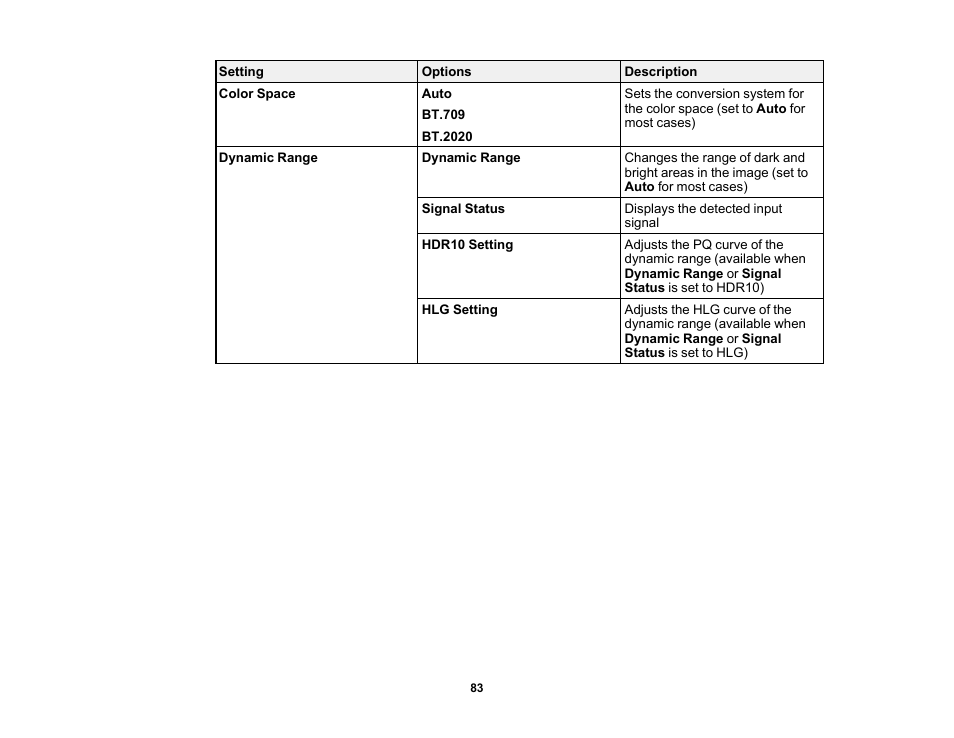 Epson Home Cinema 2350 2800-Lumen Pixel-Shift 4K UHD 3LCD Smart Gaming Projector User Manual | Page 83 / 149