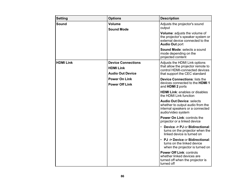 Epson Home Cinema 2350 2800-Lumen Pixel-Shift 4K UHD 3LCD Smart Gaming Projector User Manual | Page 86 / 149