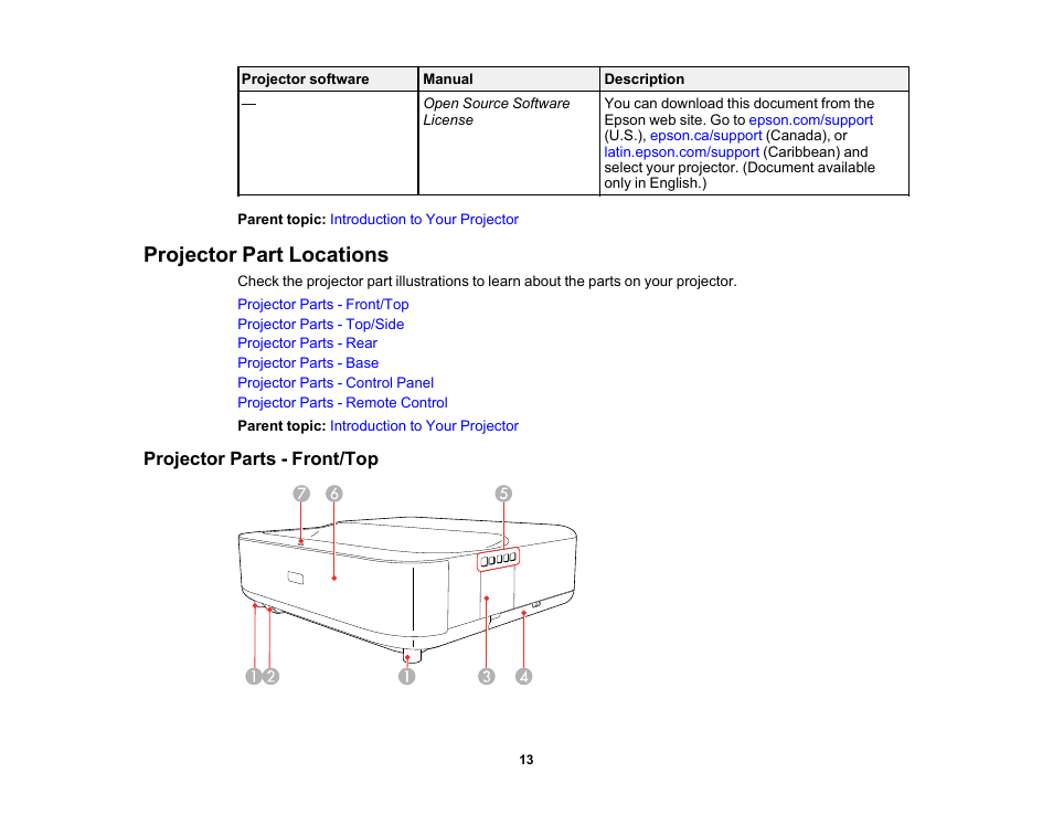 Projector part locations, Projector parts - front/top | Epson EpiqVision Ultra LS300 3600-Lumen Full HD Ultra-Short Throw Smart Laser 3LCD Projector (Black) User Manual | Page 13 / 107