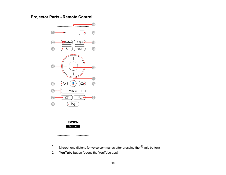 Projector parts - remote control | Epson EpiqVision Ultra LS300 3600-Lumen Full HD Ultra-Short Throw Smart Laser 3LCD Projector (Black) User Manual | Page 18 / 107